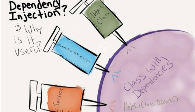 Dependency injection trong java